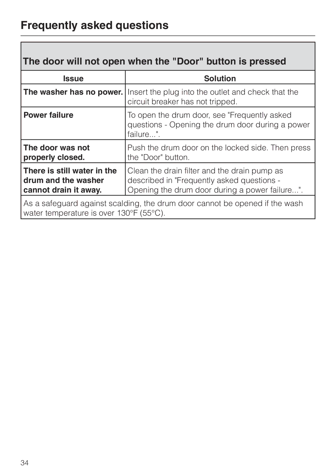 Miele PW 5065 manual Door will not open when the Door button is pressed 