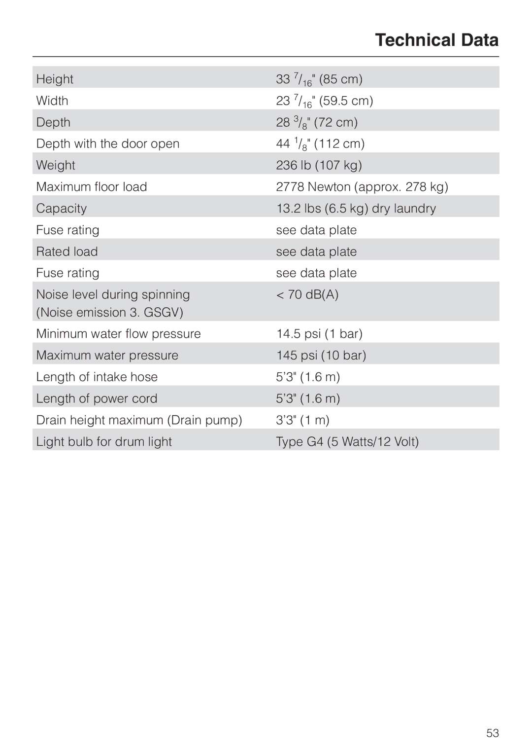 Miele PW 5065 manual Technical Data 