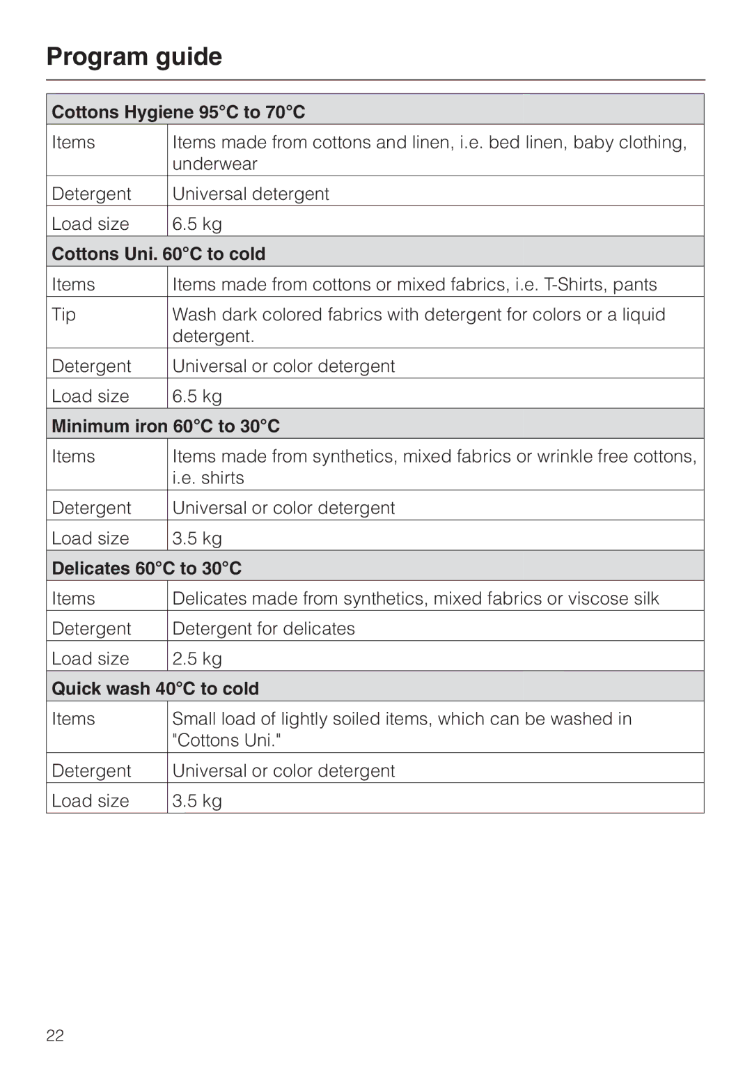 Miele PW 6065 Plus manual Program guide 