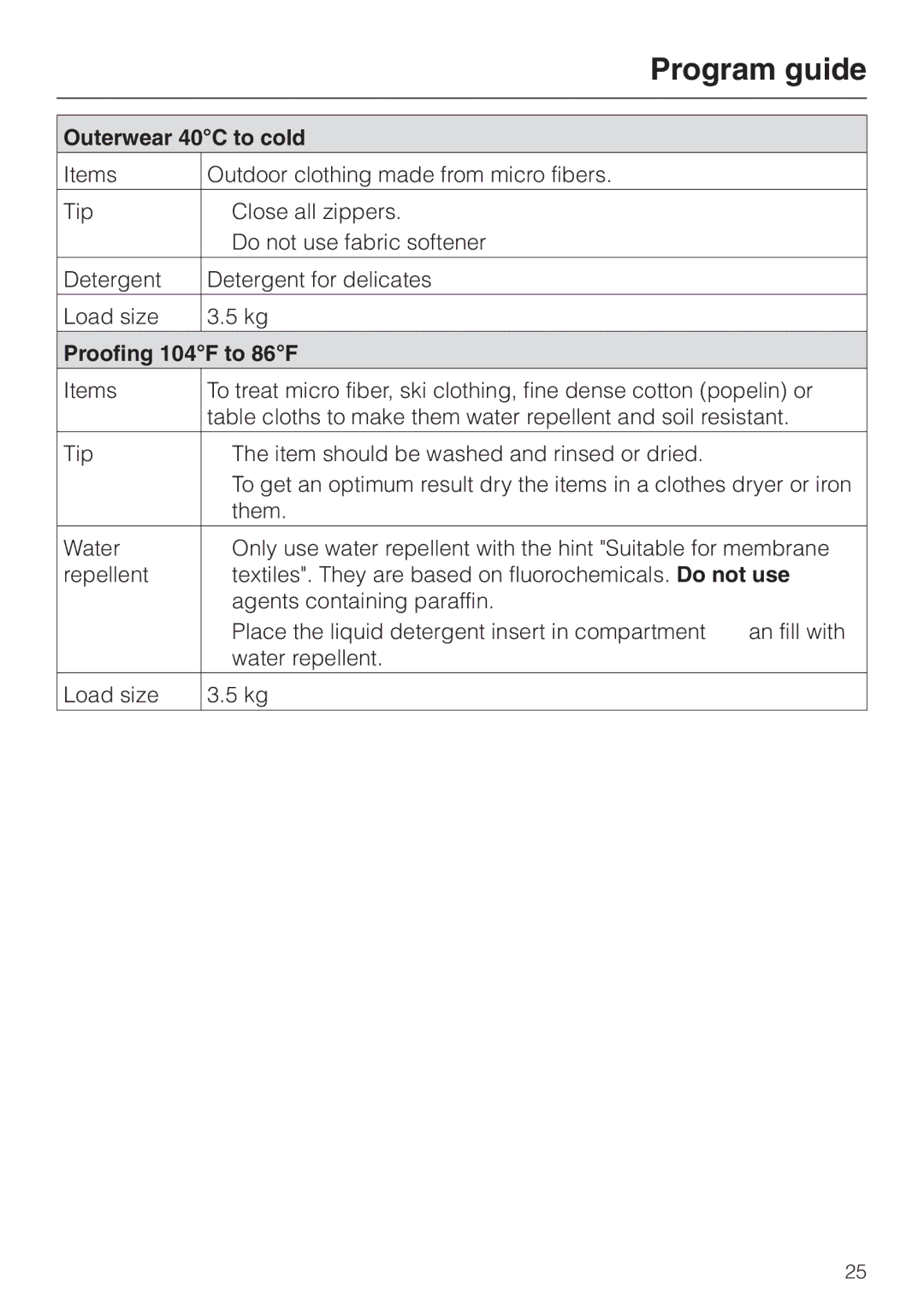 Miele PW 6065 Plus manual Outerwear 40C to cold, Proofing 104F to 86F 