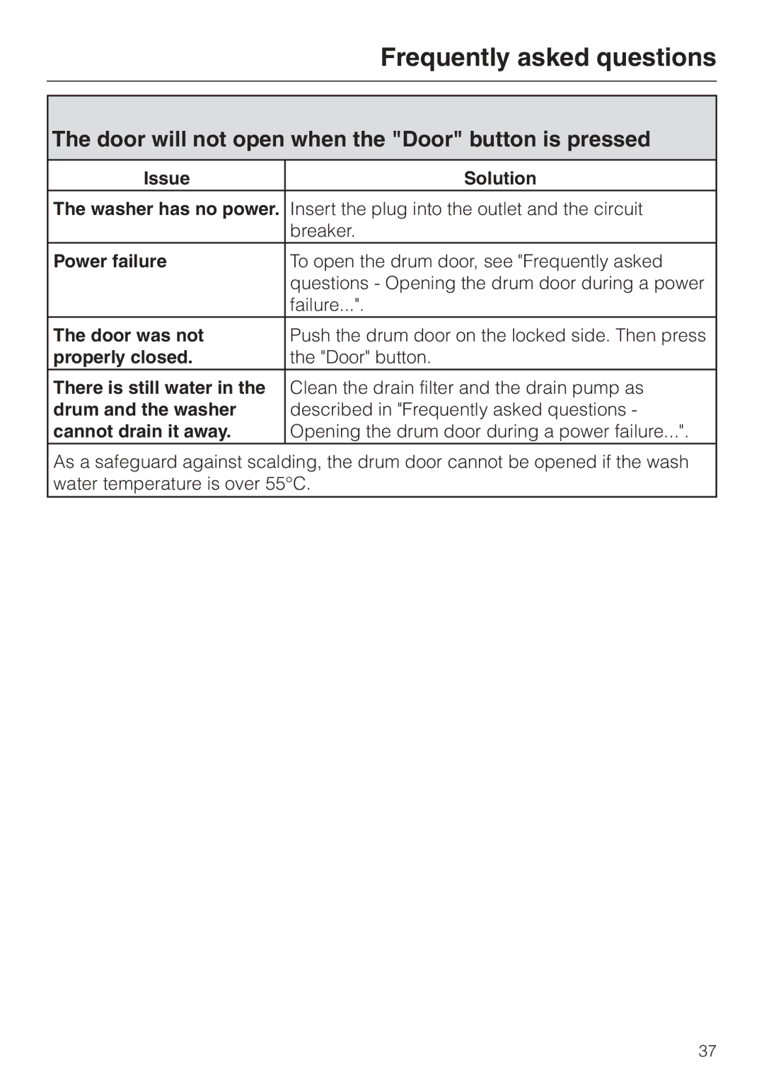Miele PW 6065 Plus manual Door will not open when the Door button is pressed 