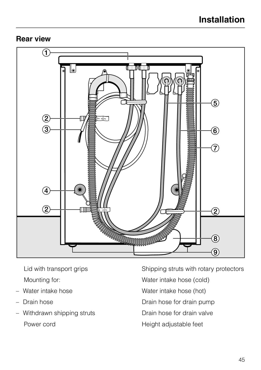 Miele PW 6065 Plus manual Rear view 