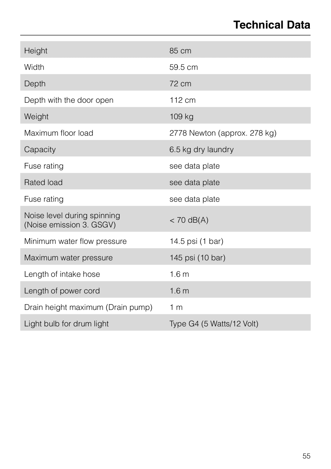 Miele PW 6065 Plus manual Technical Data 