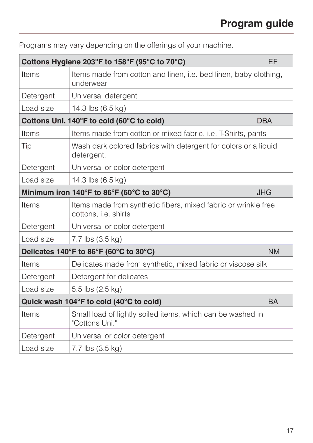 Miele PW 6065 Cottons Hygiene 203F to 158F 95C to 70C, Cottons Uni F to cold 60C to cold, Delicates 140F to 86F 60C to 30C 