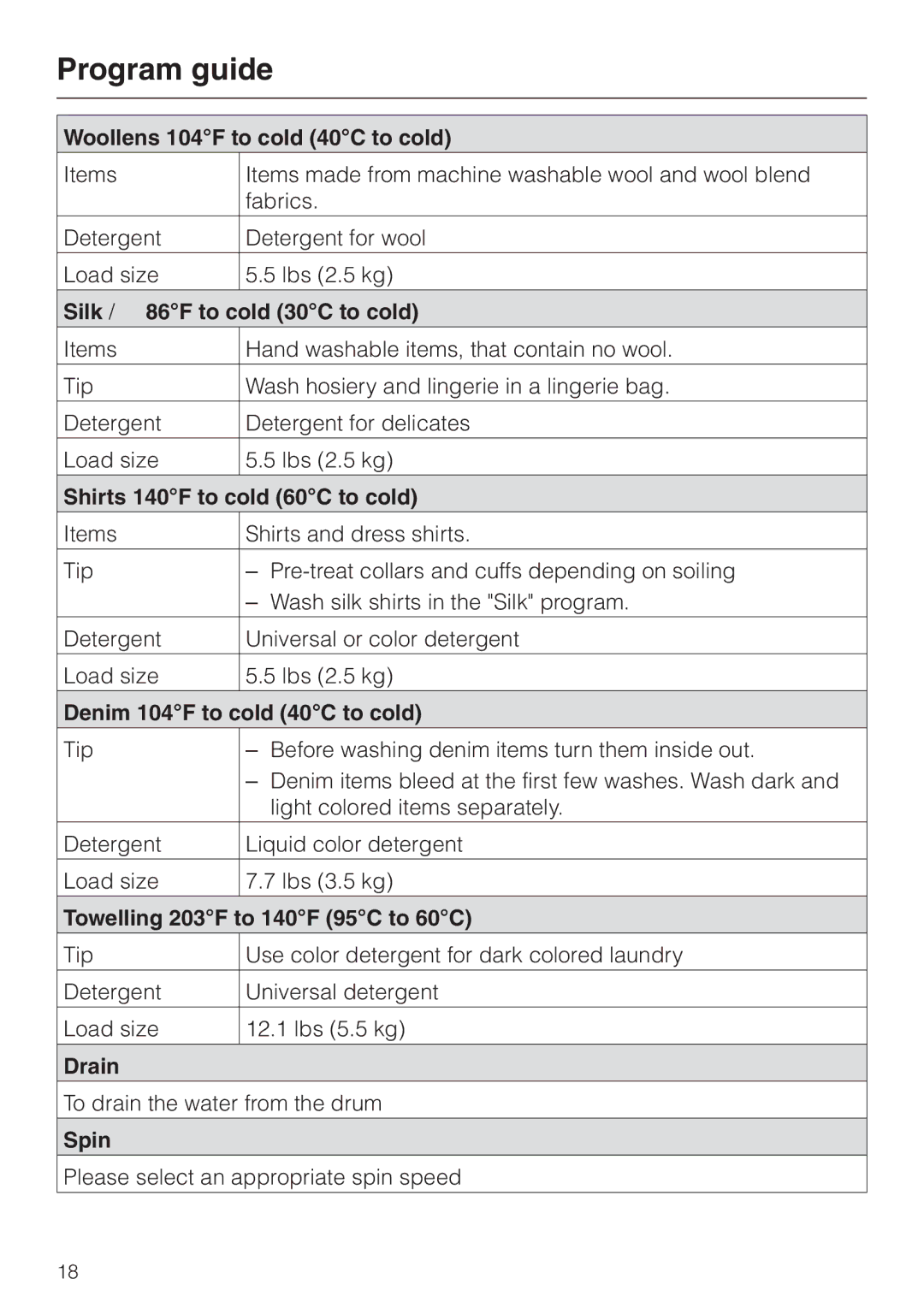 Miele PW 6065 manual Program guide 