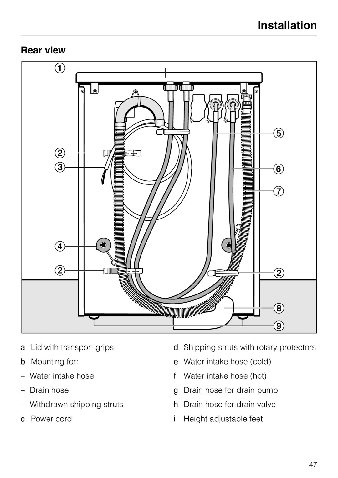 Miele PW 6065 manual Rear view 