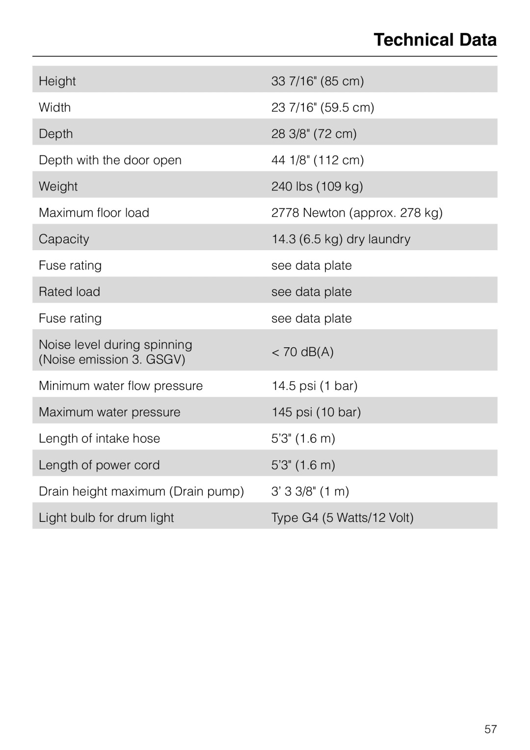 Miele PW 6065 manual Technical Data 