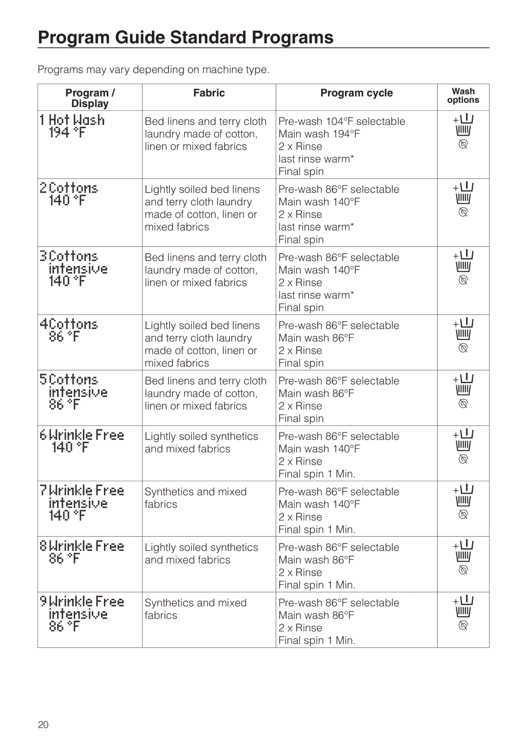 Miele PW 6161, PW 6101, PW 6131, PW 6201 operating instructions Program Guide Standard Programs, Program Fabric Program cycle 