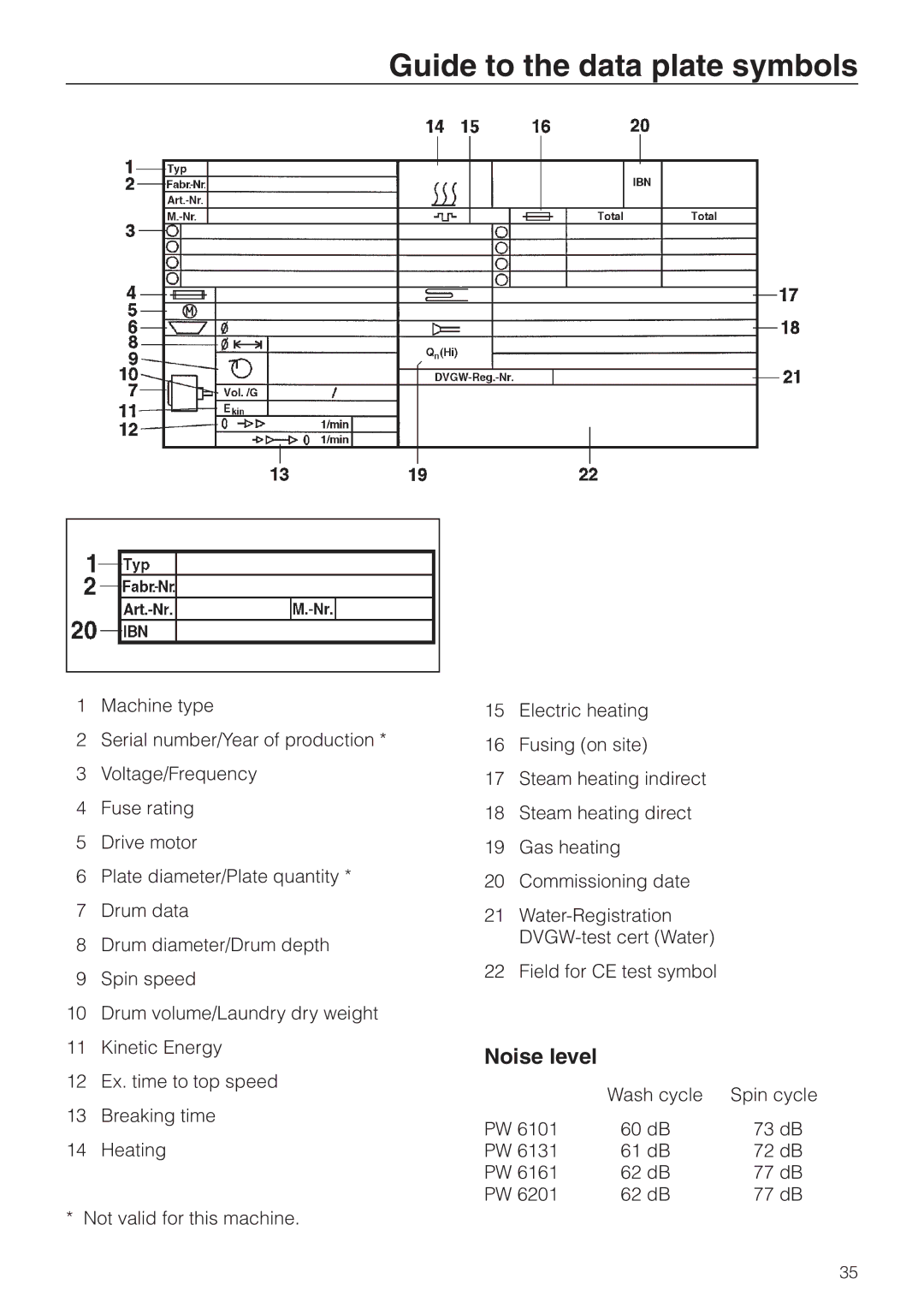 Miele PW 6201, PW 6161, PW 6101, PW 6131 operating instructions Guide to the data plate symbols, Noise level 