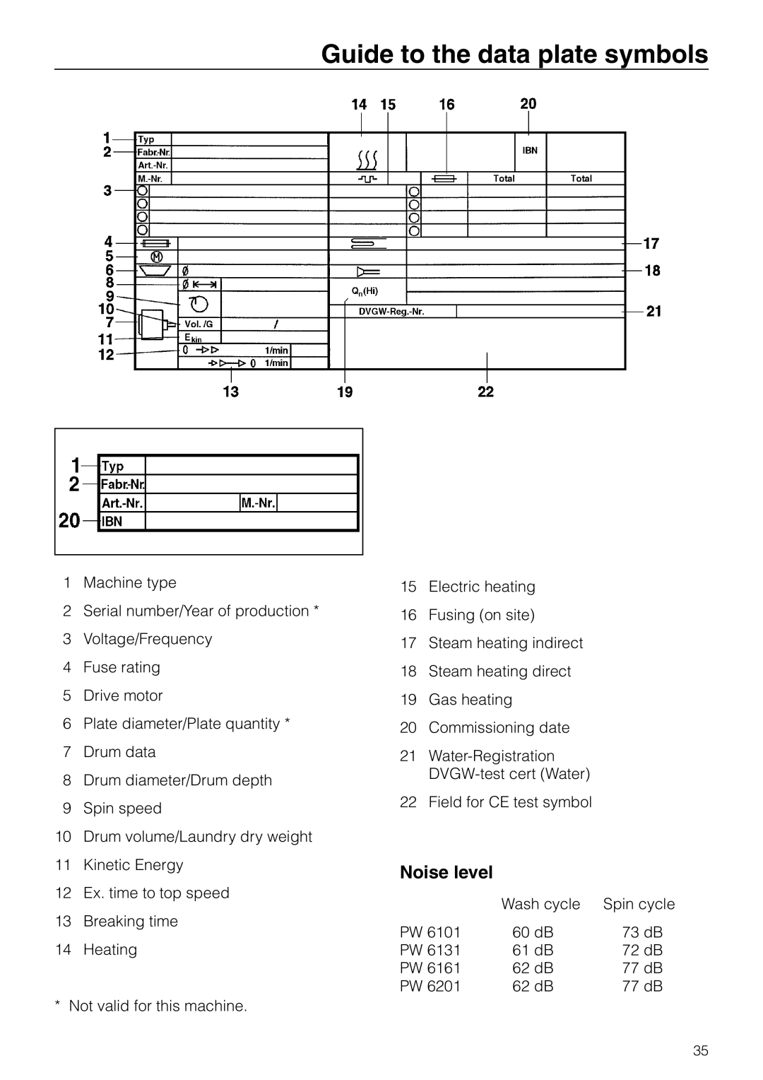 Miele PW 6201, PW 6161, PW 6101, PW 6131 operating instructions Guide to the data plate symbols, Noise level 