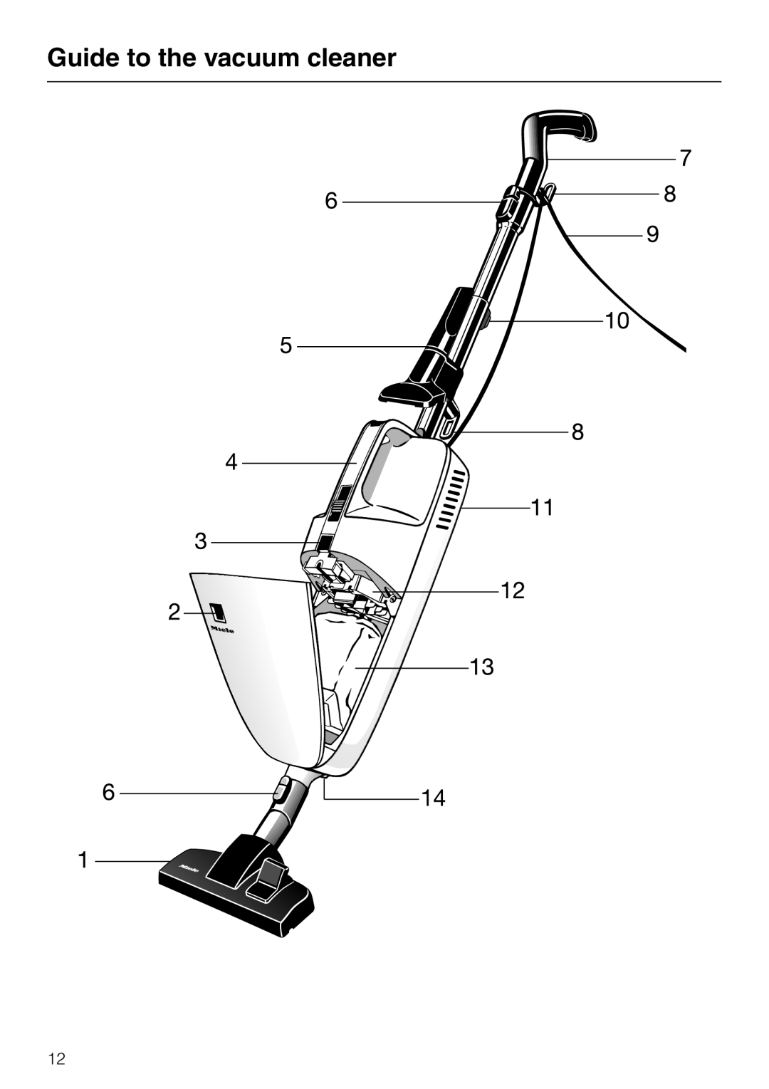 Miele S 140 S 160 manual Guide to the vacuum cleaner 