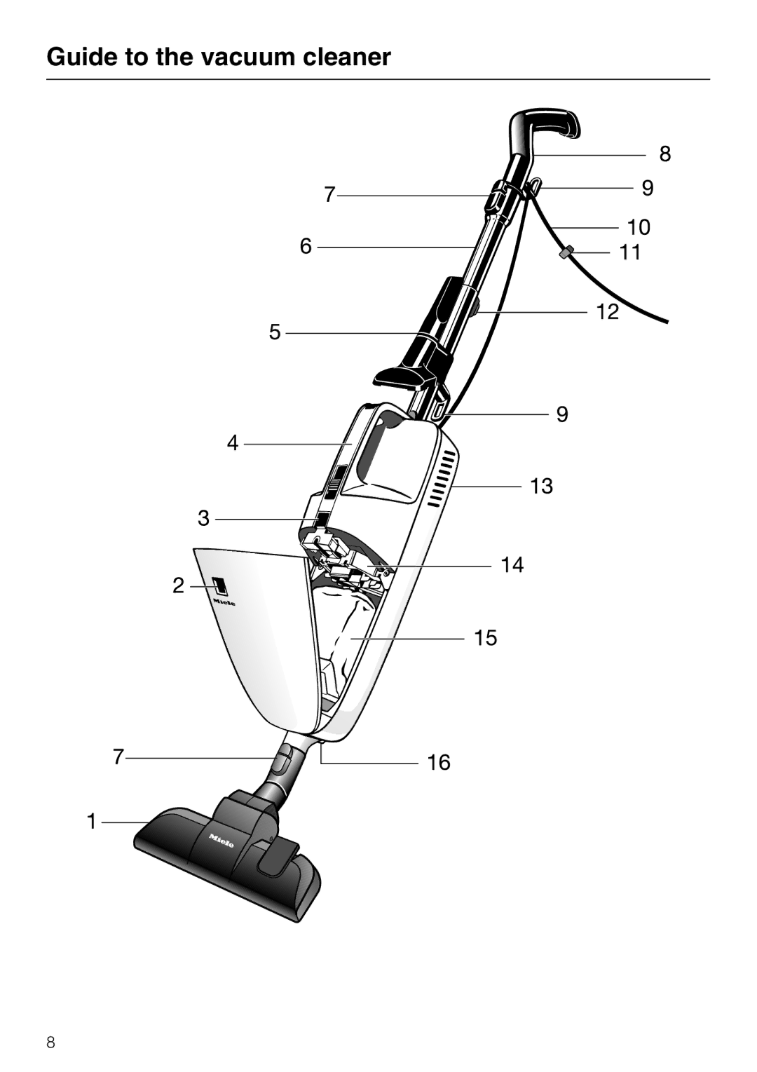 Miele S 190 operating instructions Guide to the vacuum cleaner 