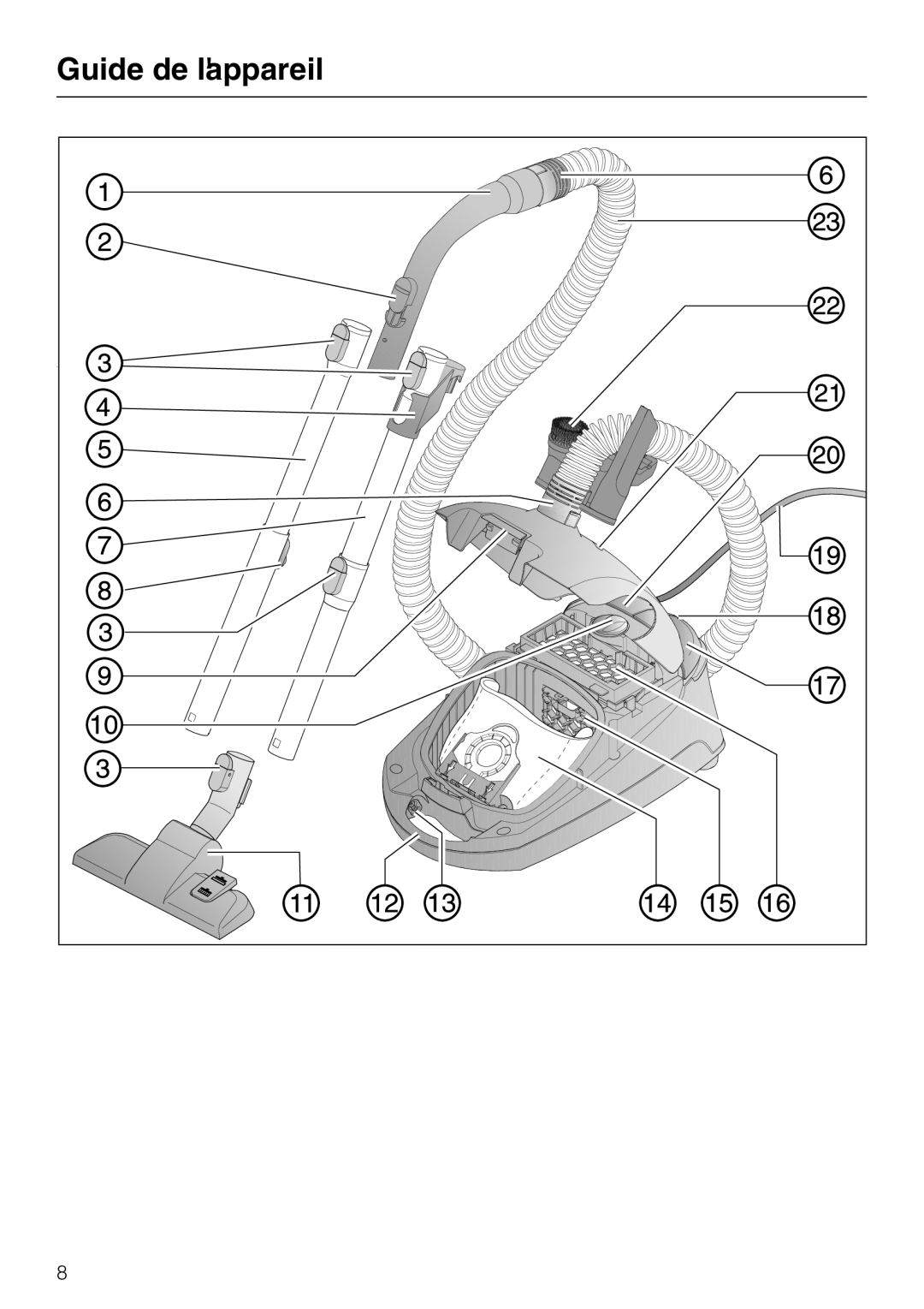 Miele HS12, S 2000, S 2120 manual Guide de lappareil 