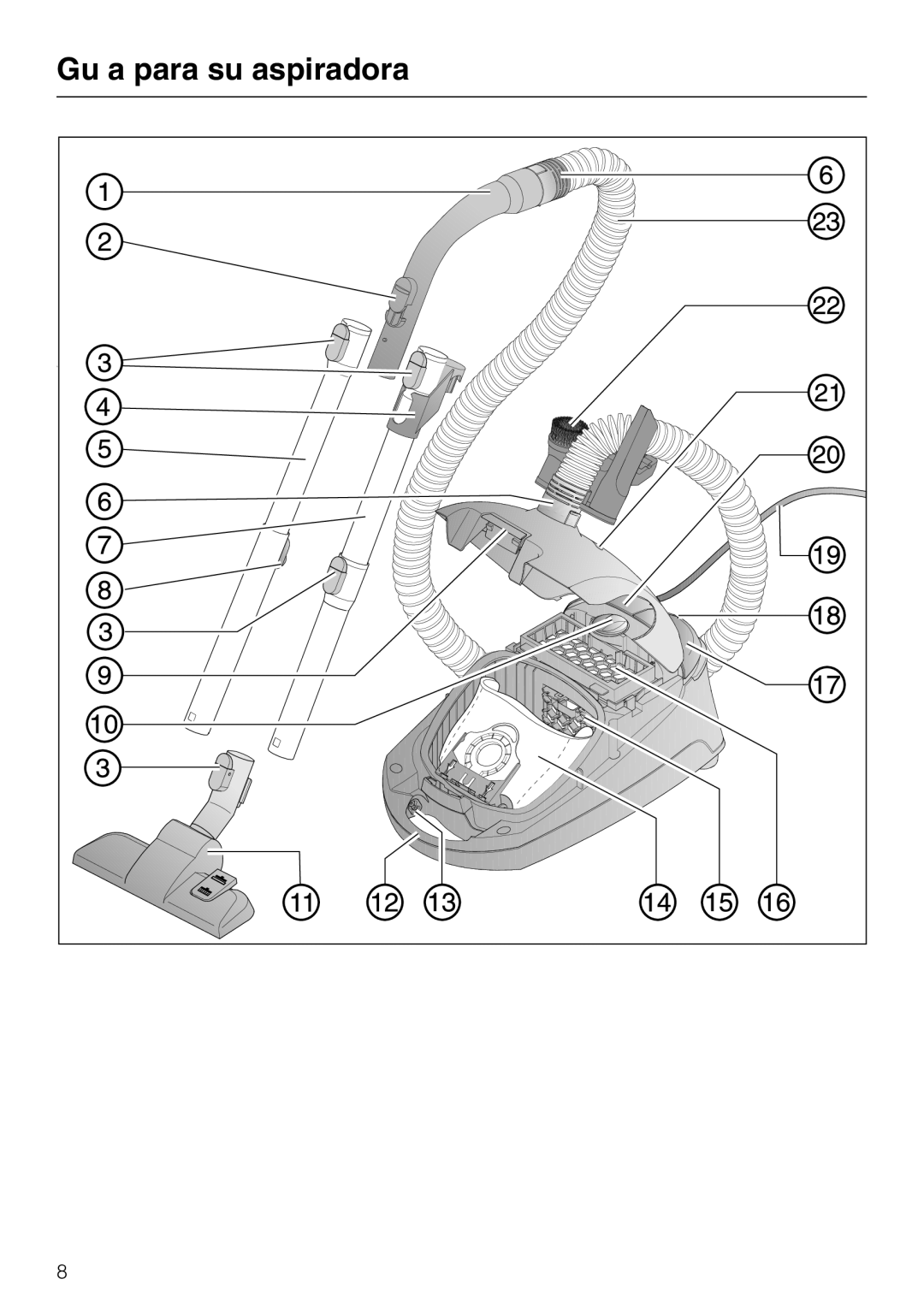 Miele S 2120, S 2000, HS12 manual Guía para su aspiradora 