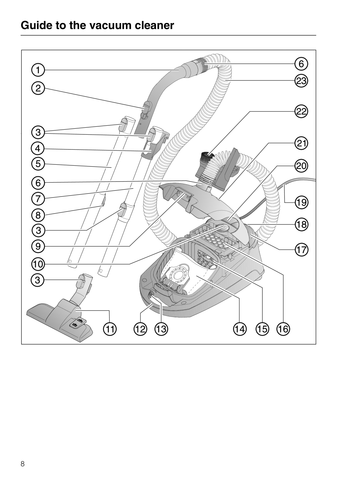 Miele S 2120, S 2000, HS12 manual Guide to the vacuum cleaner 