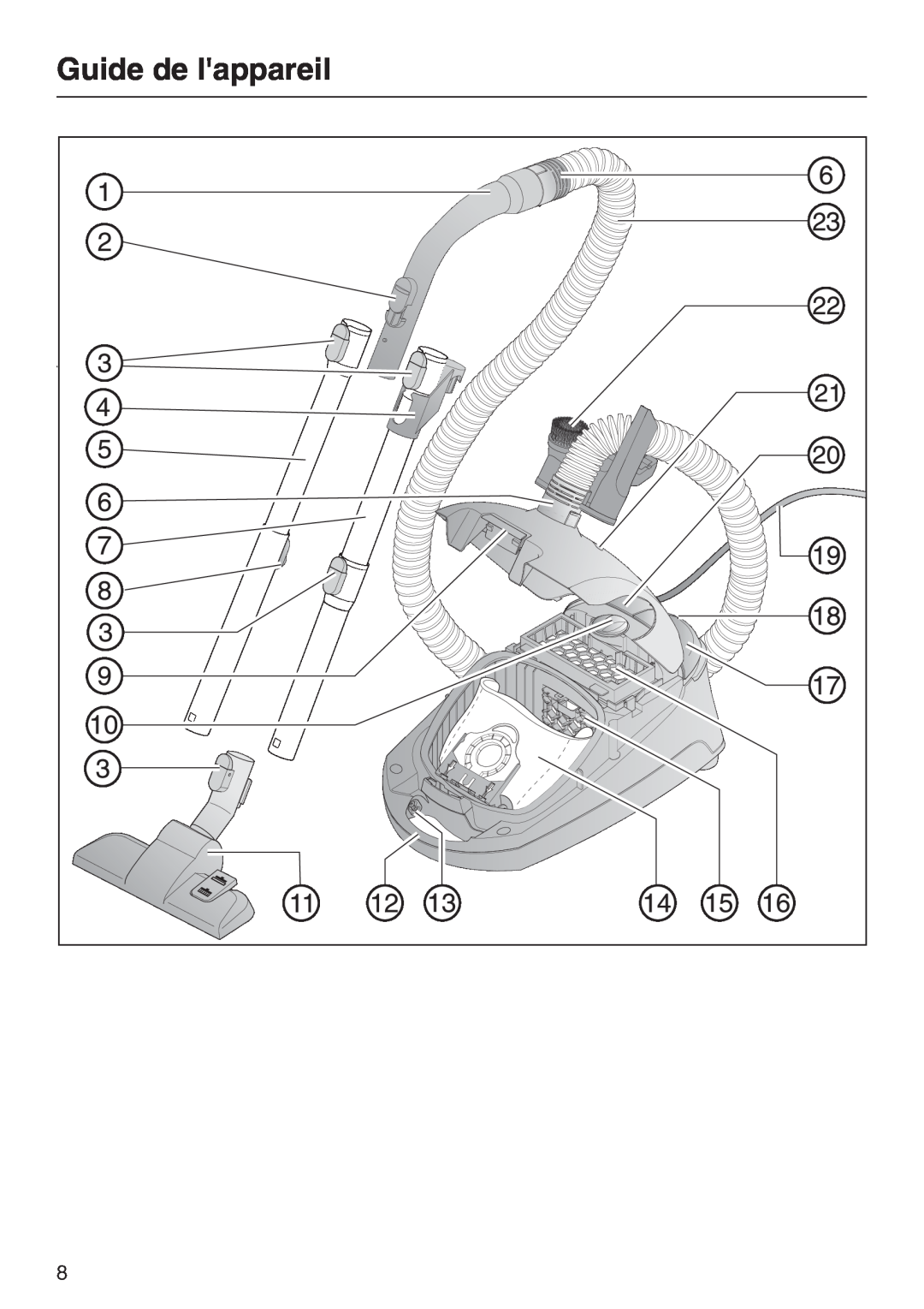 Miele HS12, S 2000, S 2120 manual Guide de lappareil 