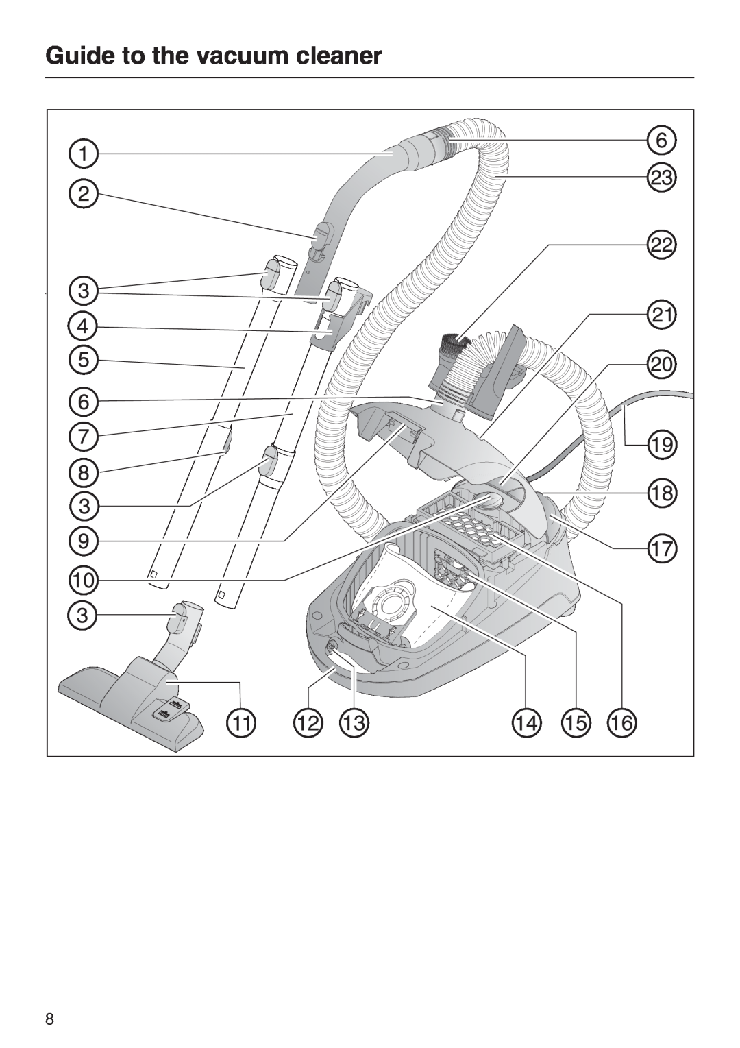 Miele S 2120, S 2000, HS12 manual Guide to the vacuum cleaner 