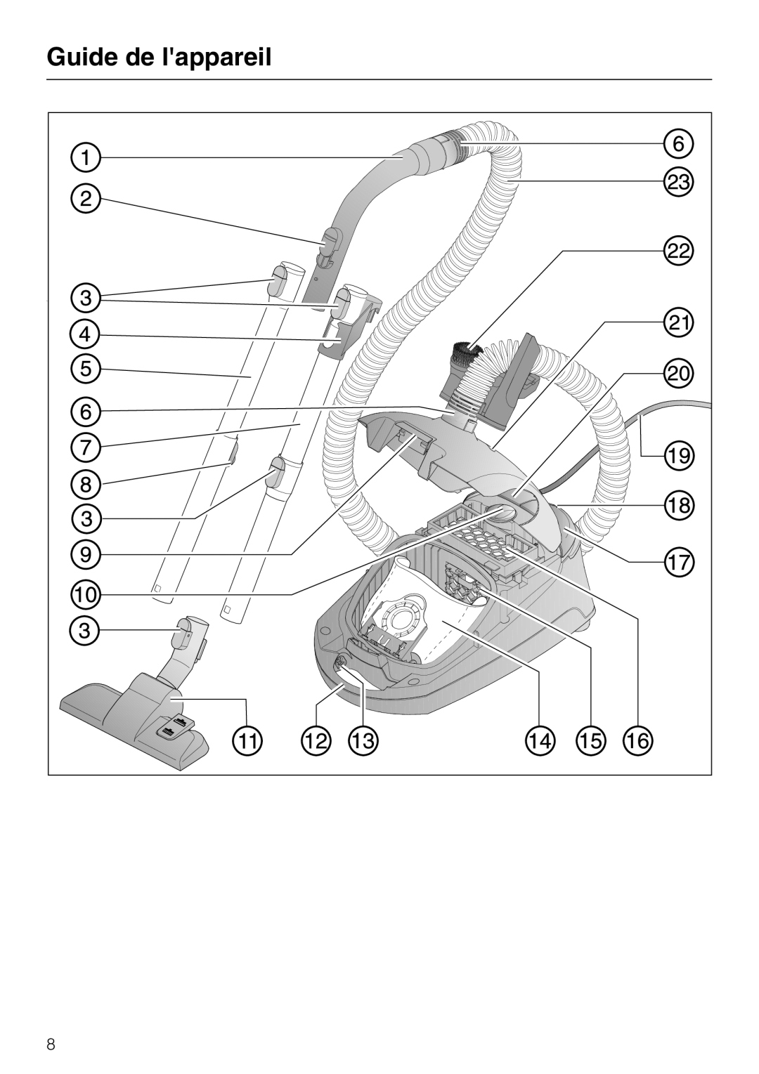 Miele S 2000 operating instructions Guide de lappareil 