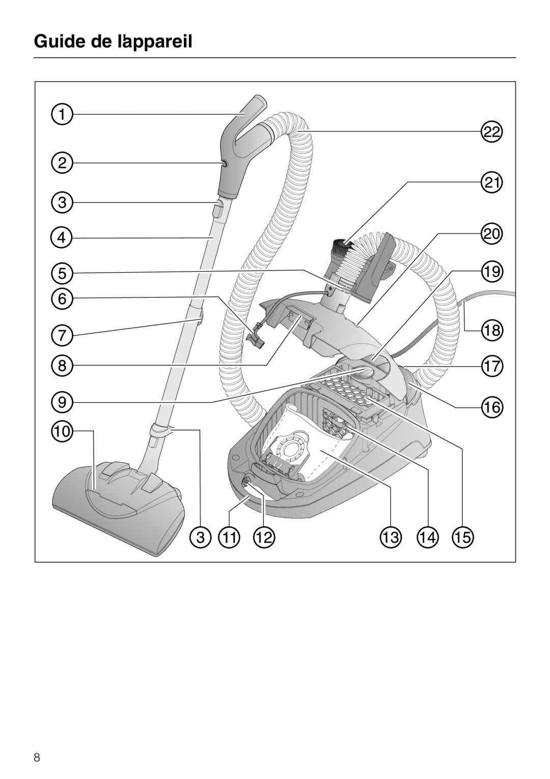 Miele S 2001 manual Guide de lappareil 