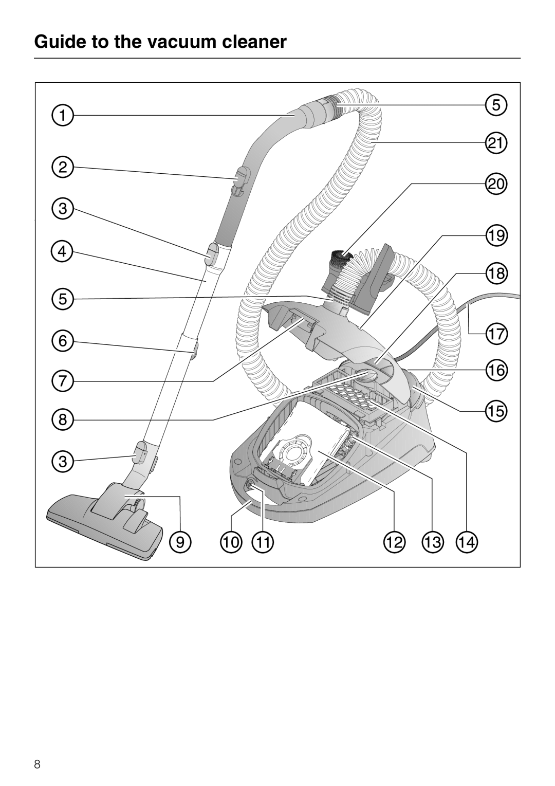 Miele S 2001 manual Guide to the vacuum cleaner 