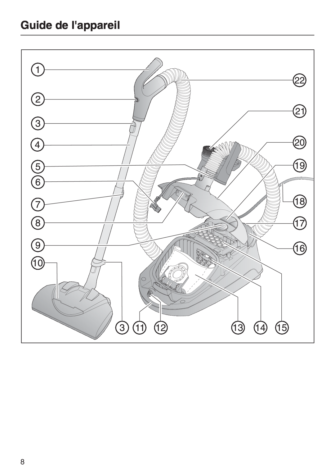Miele S 2001 manual Guide de lappareil 