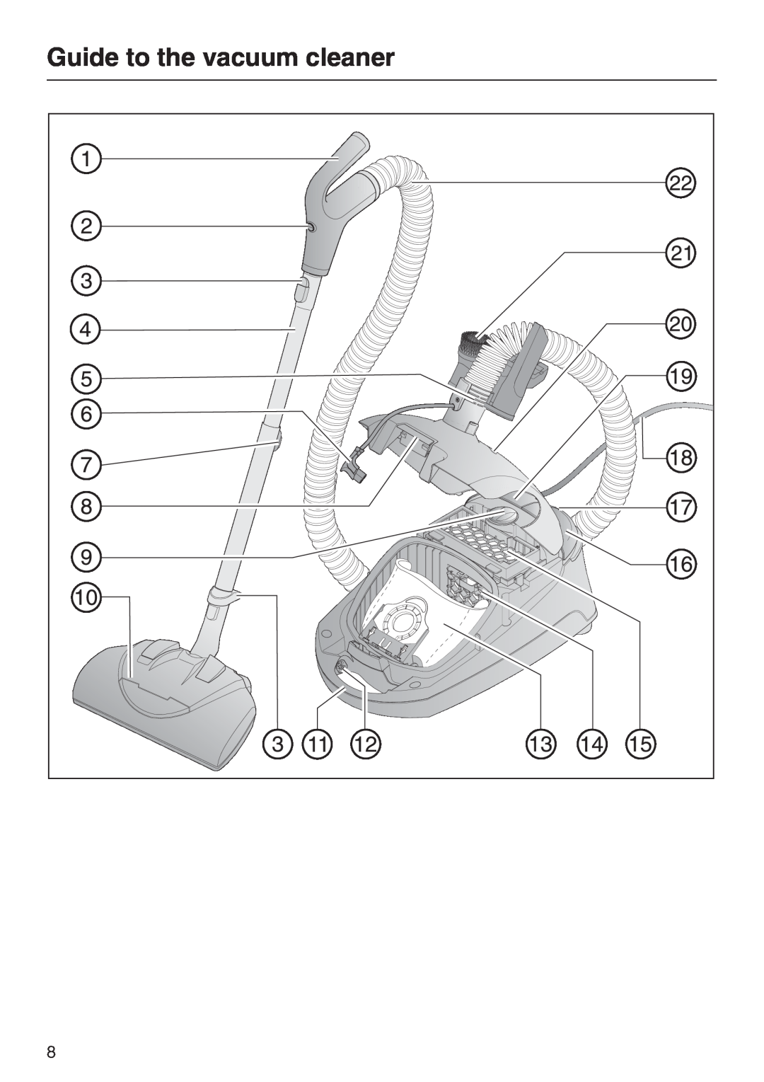 Miele S 2001 manual Guide to the vacuum cleaner 