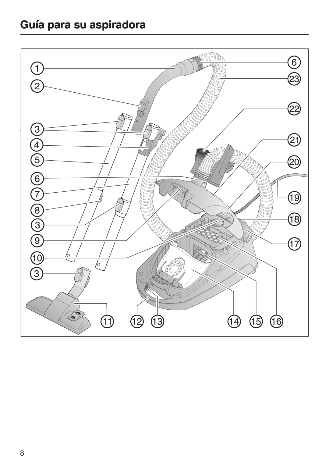 Miele S 2001 manual Guía para su aspiradora 