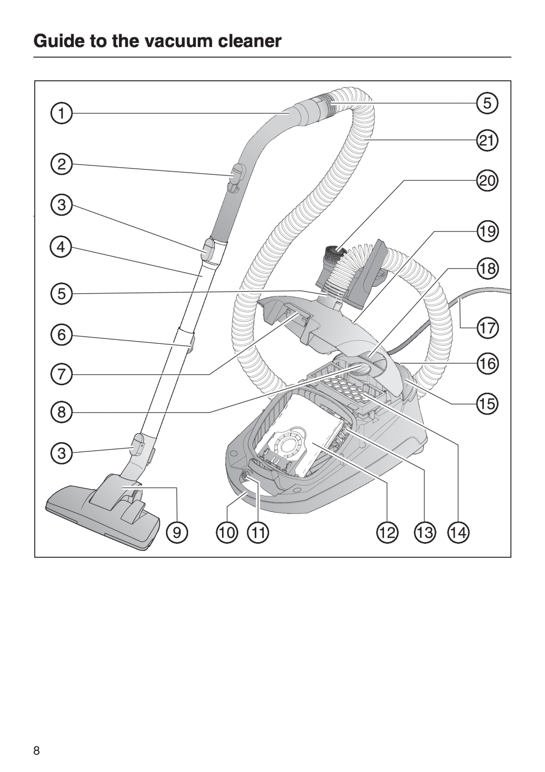 Miele S 2001 manual Guide to the vacuum cleaner 
