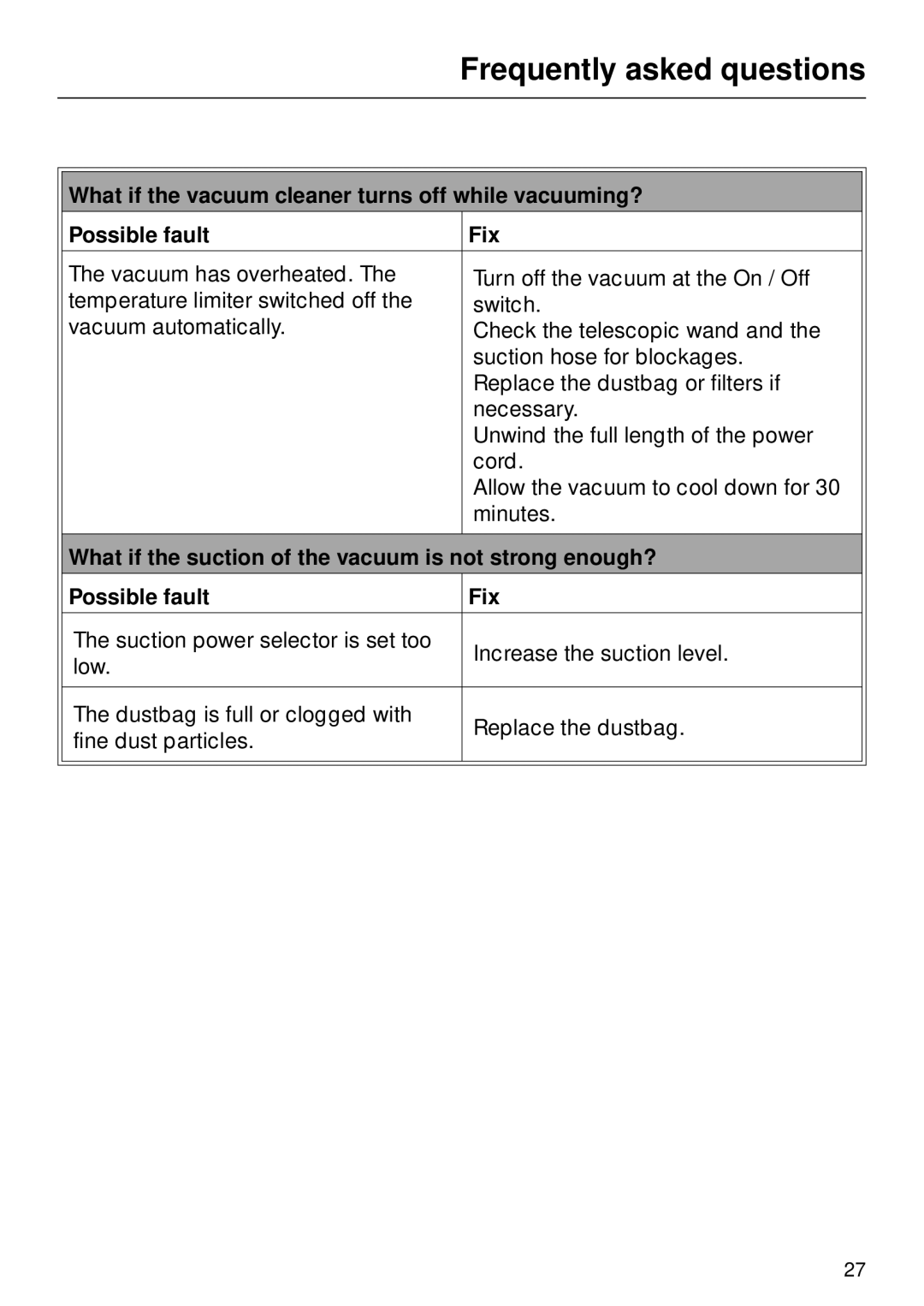 Miele S 246i, S 252i manual Frequently asked questions, Possible fault 