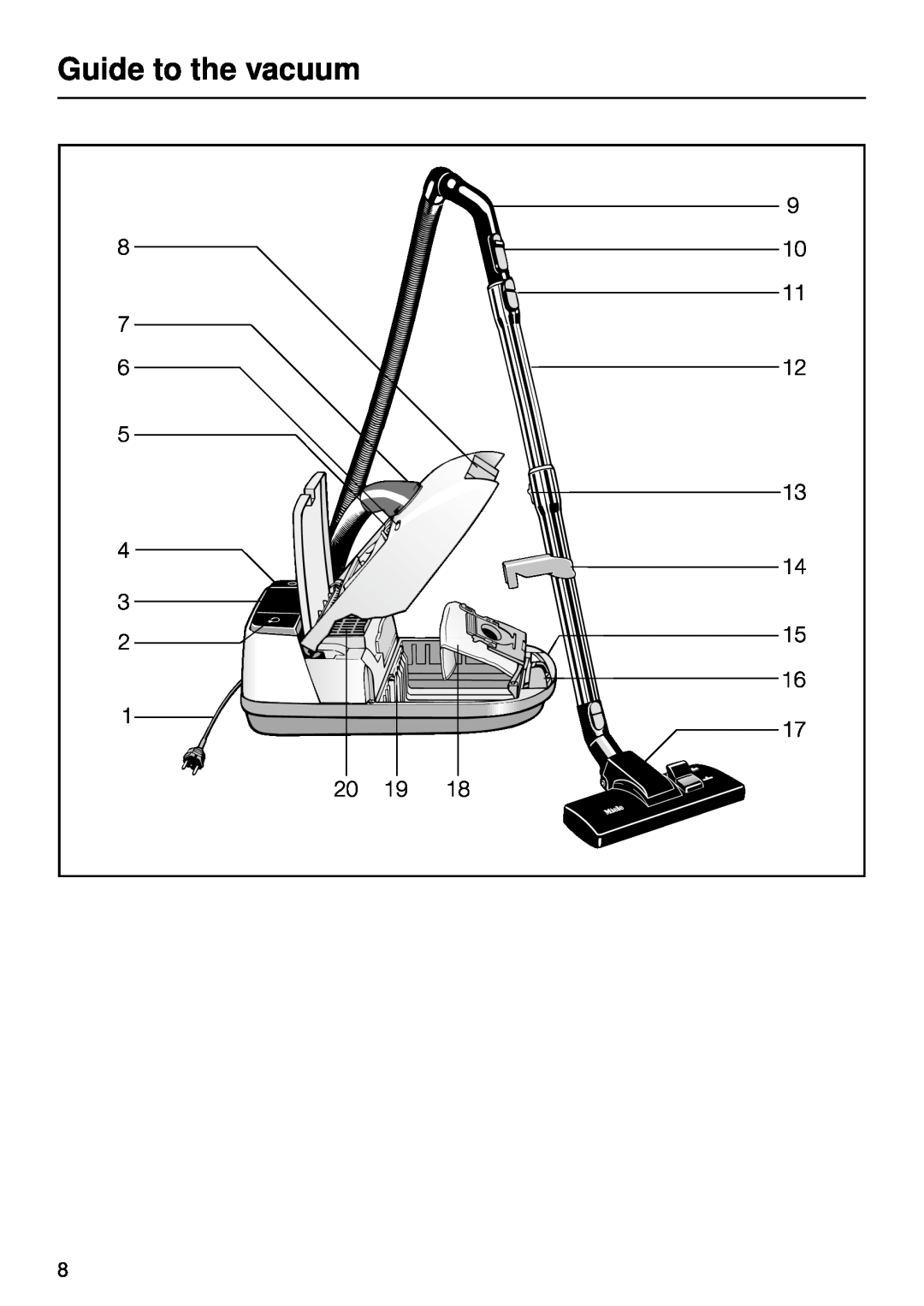 Miele S 252i, S 246i manual Guide to the vacuum 