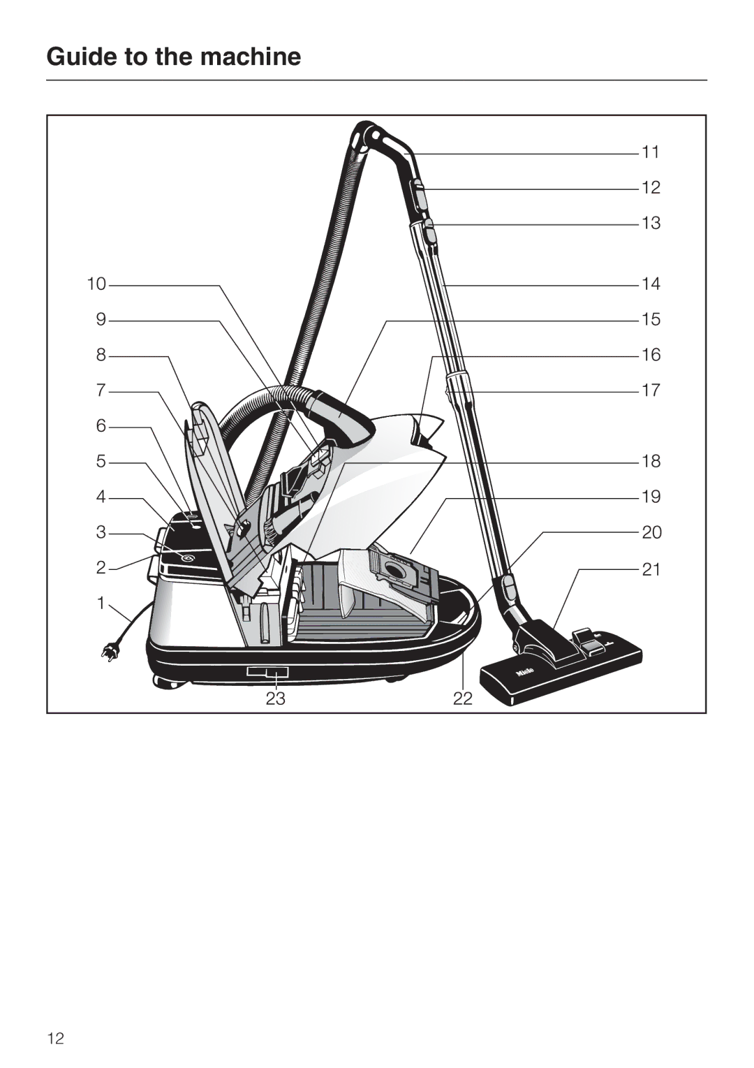 Miele S 300i - S 318i operating instructions Guide to the machine 