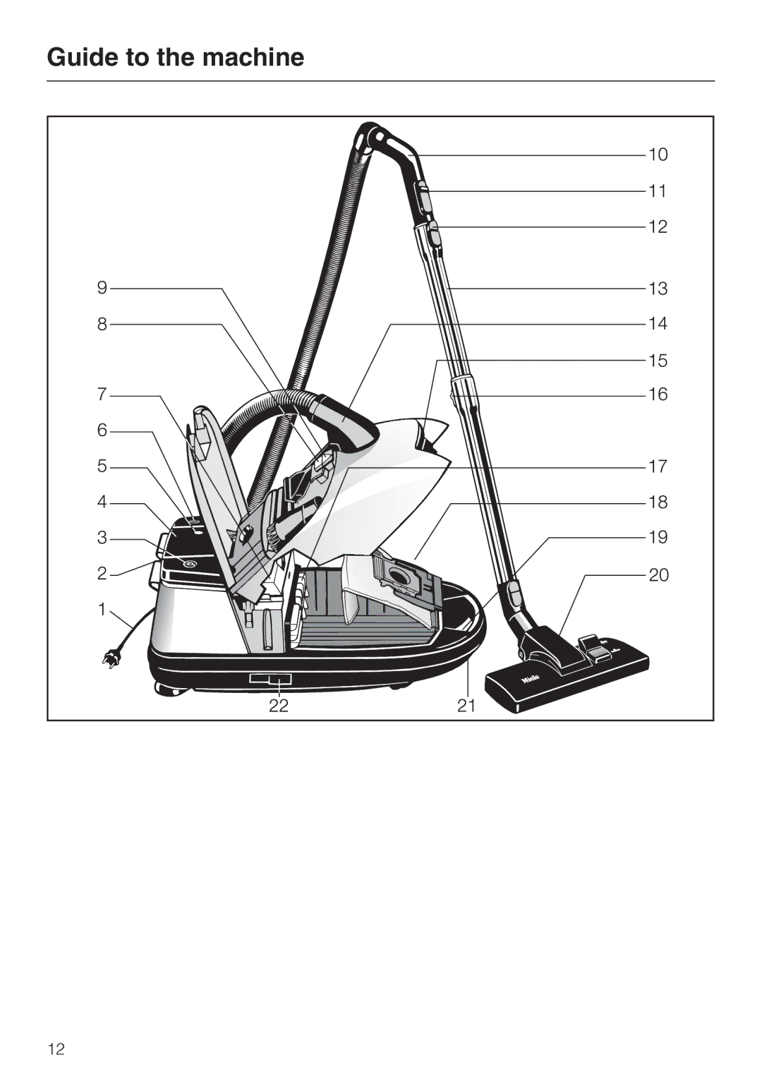 Miele S 318I, S 300I manual Guide to the machine 