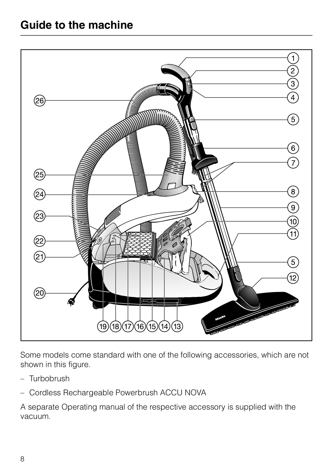 Miele S 4000 manual Guide to the machine 