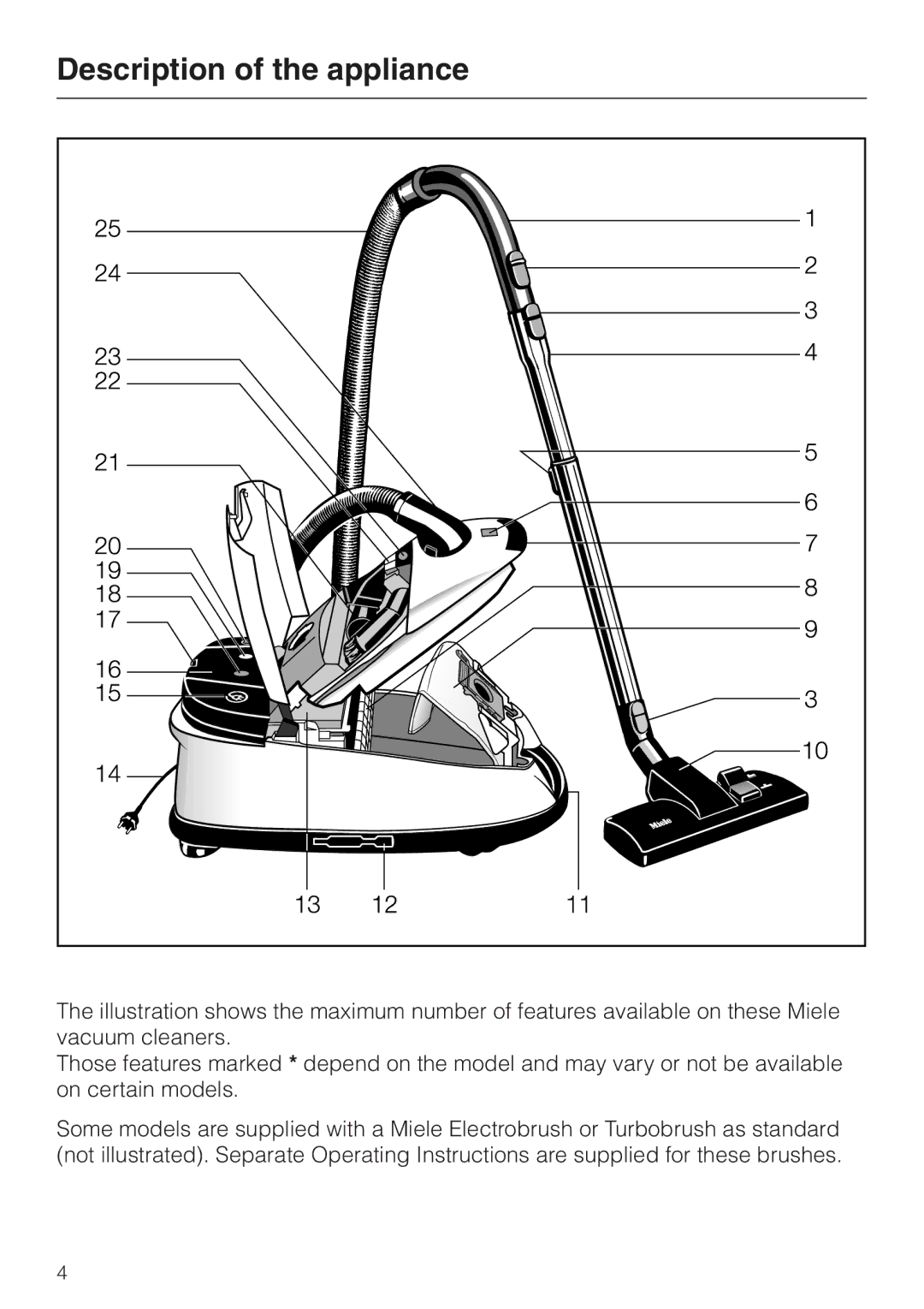 Miele S 500 - S 548, S 600 - S 648 manual Description of the appliance 