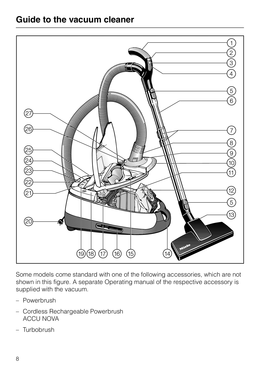 Miele S 5000 operating instructions Guide to the vacuum cleaner 