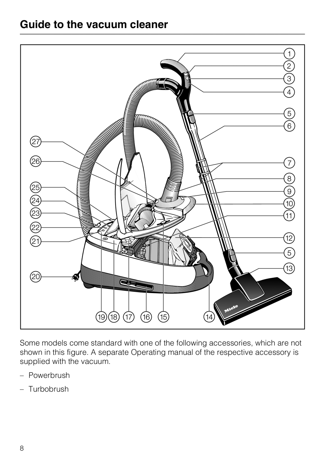Miele S 5001 manual Guide to the vacuum cleaner, Powerbrush -Turbobrush 