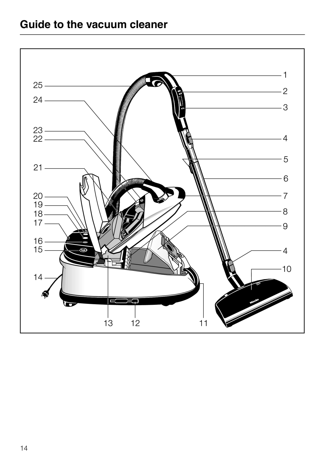 Miele S 558 manual Guide to the vacuum cleaner 