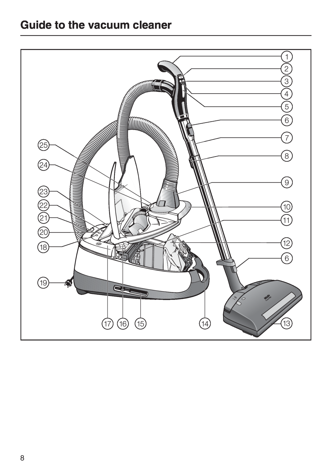 Miele S 5980 operating instructions Guide to the vacuum cleaner 
