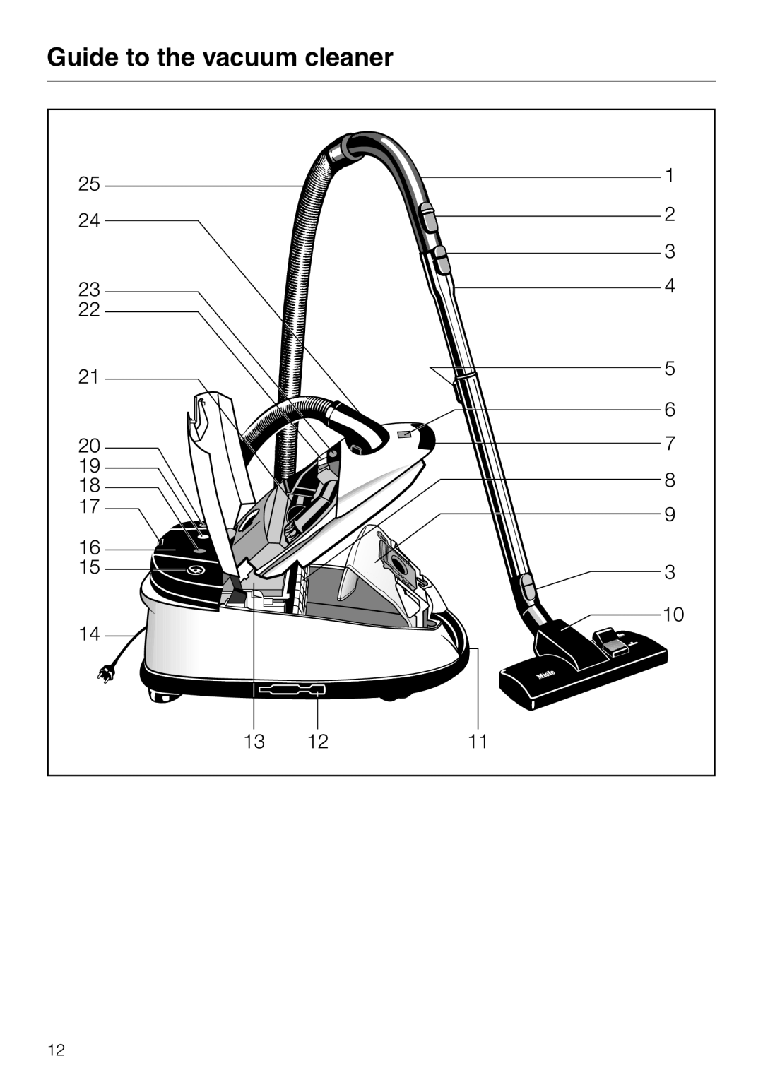 Miele S 600, S 648, S 548, S 500 operating instructions Guide to the vacuum cleaner 