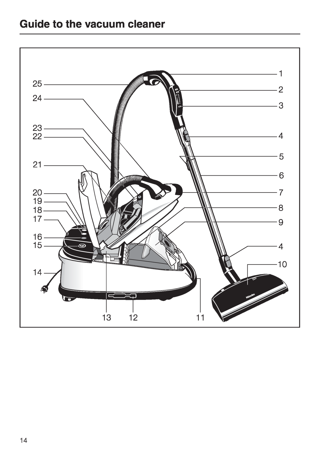 Miele S 658 manual Guide to the vacuum cleaner 