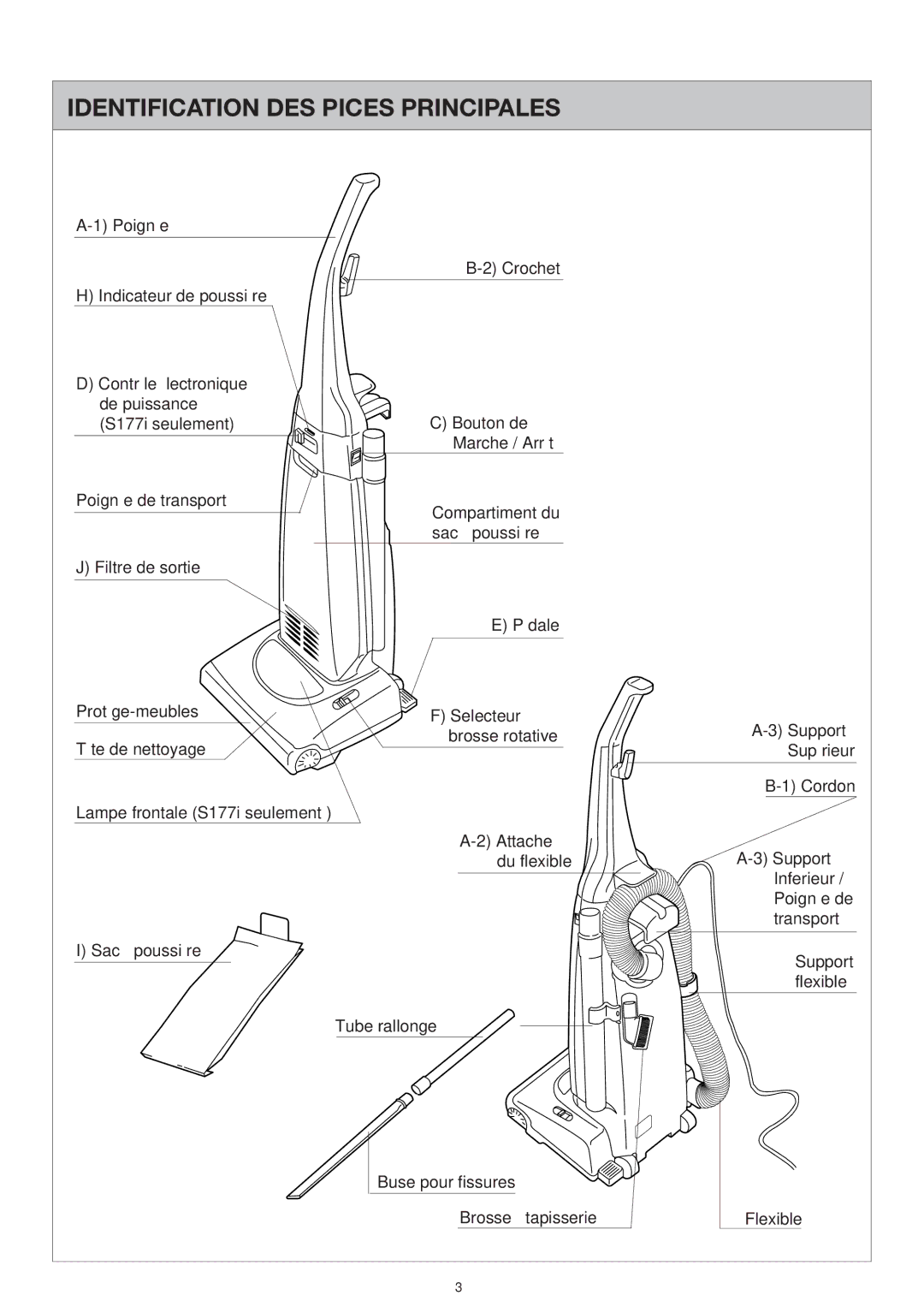 Miele S176i, S177i important safety instructions Identification DES Pièces Principales 