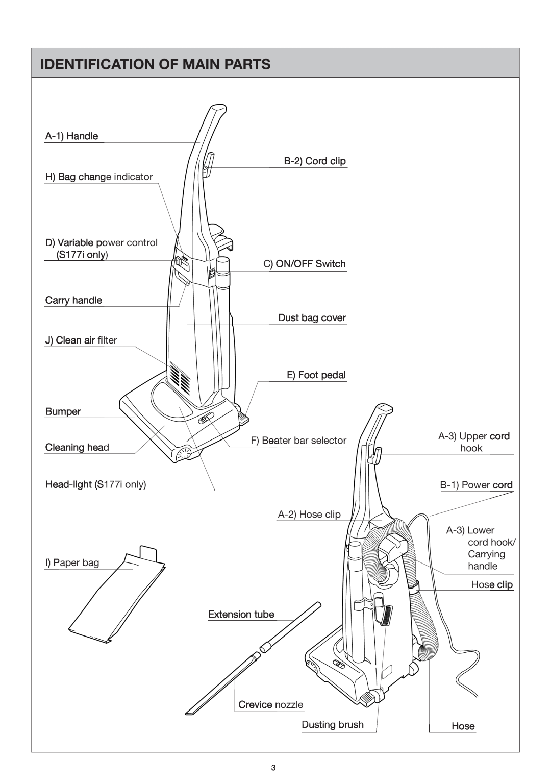 Miele S176i, S177i important safety instructions Identification Of Main Parts 