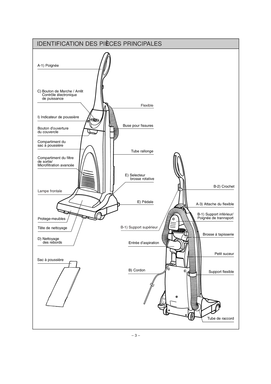 Miele S179i important safety instructions Identification DES Pièces Principales 