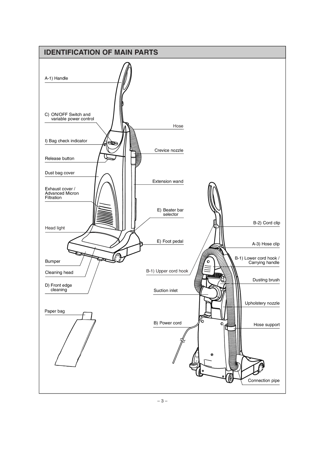 Miele S179i important safety instructions Identification of Main Parts 