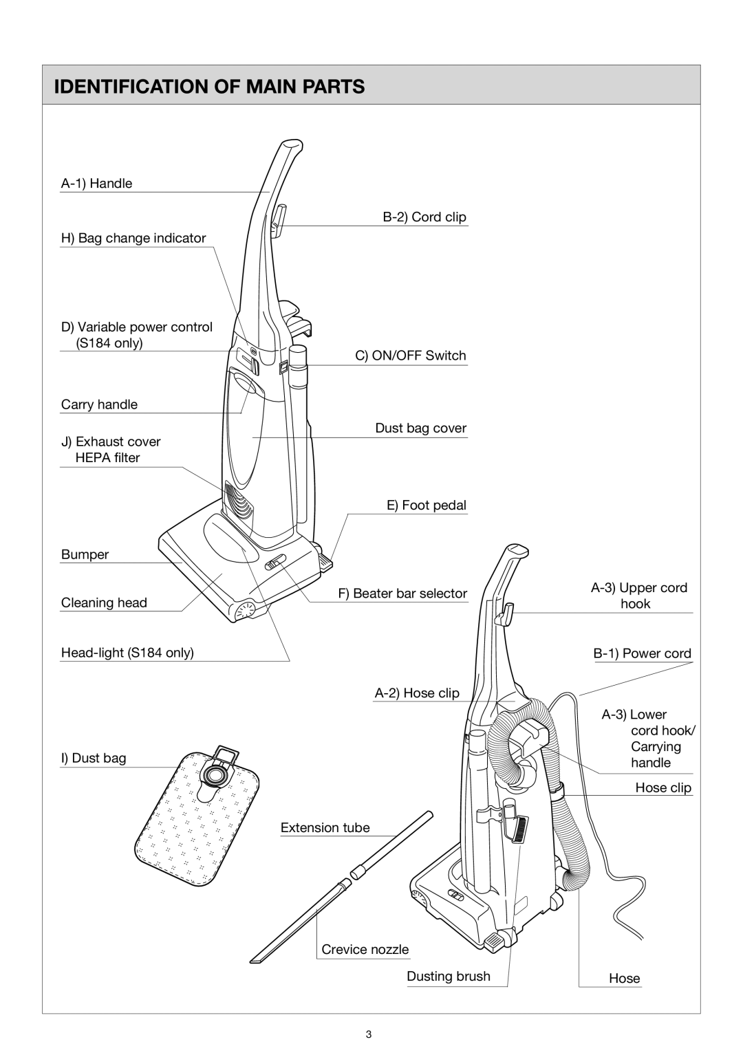 Miele S183, S184 important safety instructions Identification of Main Parts 