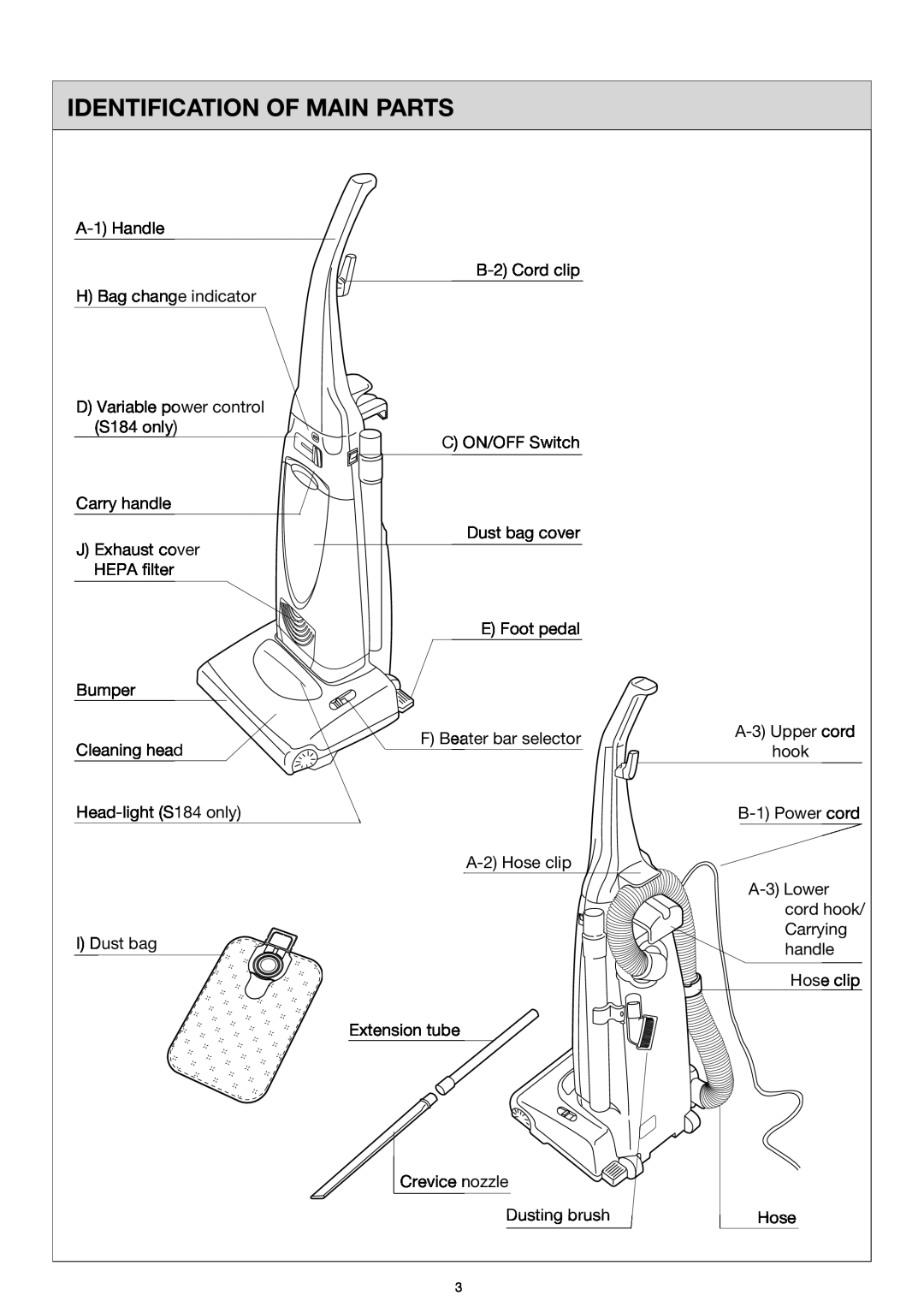 Miele S183, S184 important safety instructions Identification Of Main Parts 