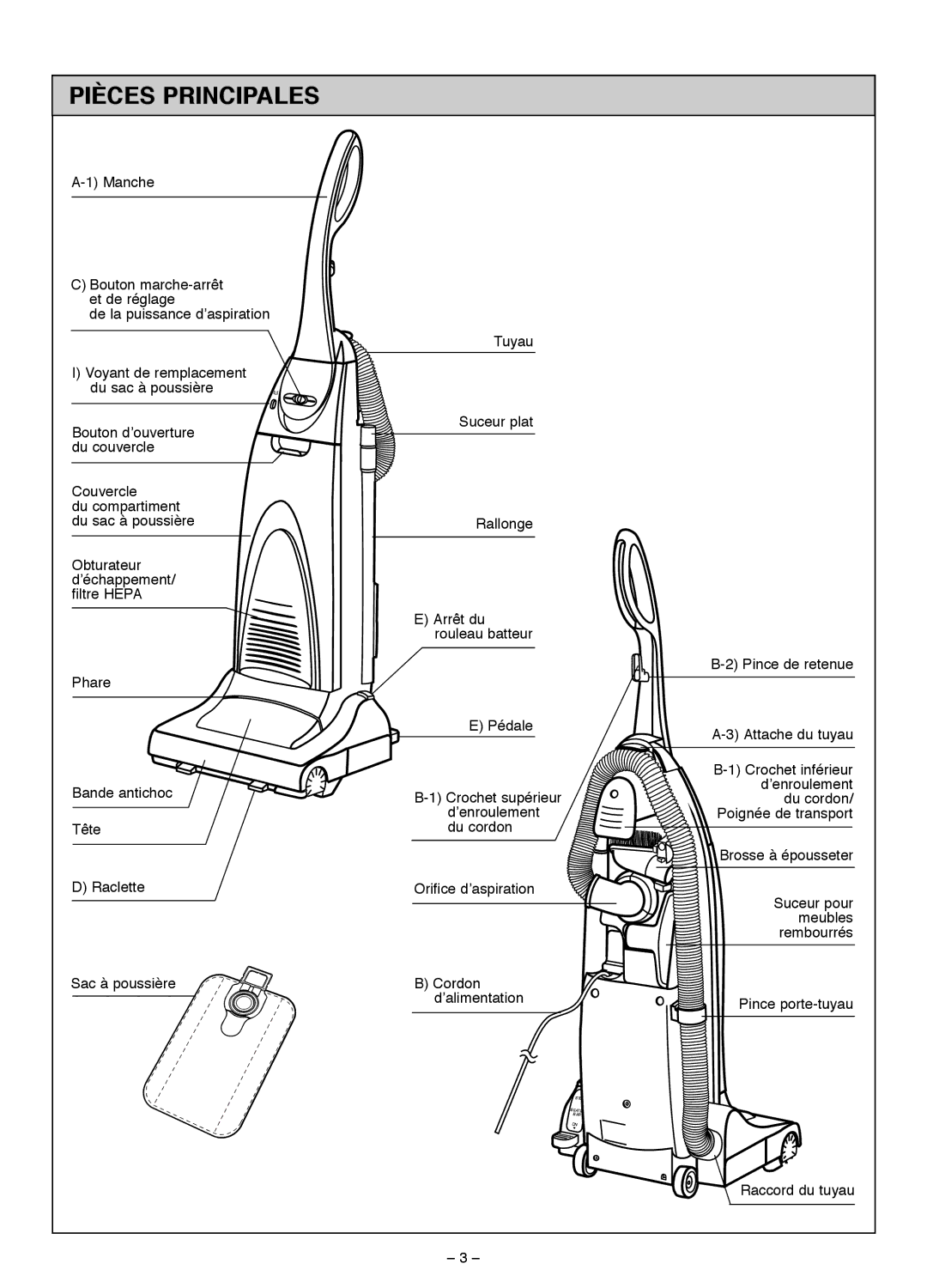 Miele S185 important safety instructions Pièces Principales 