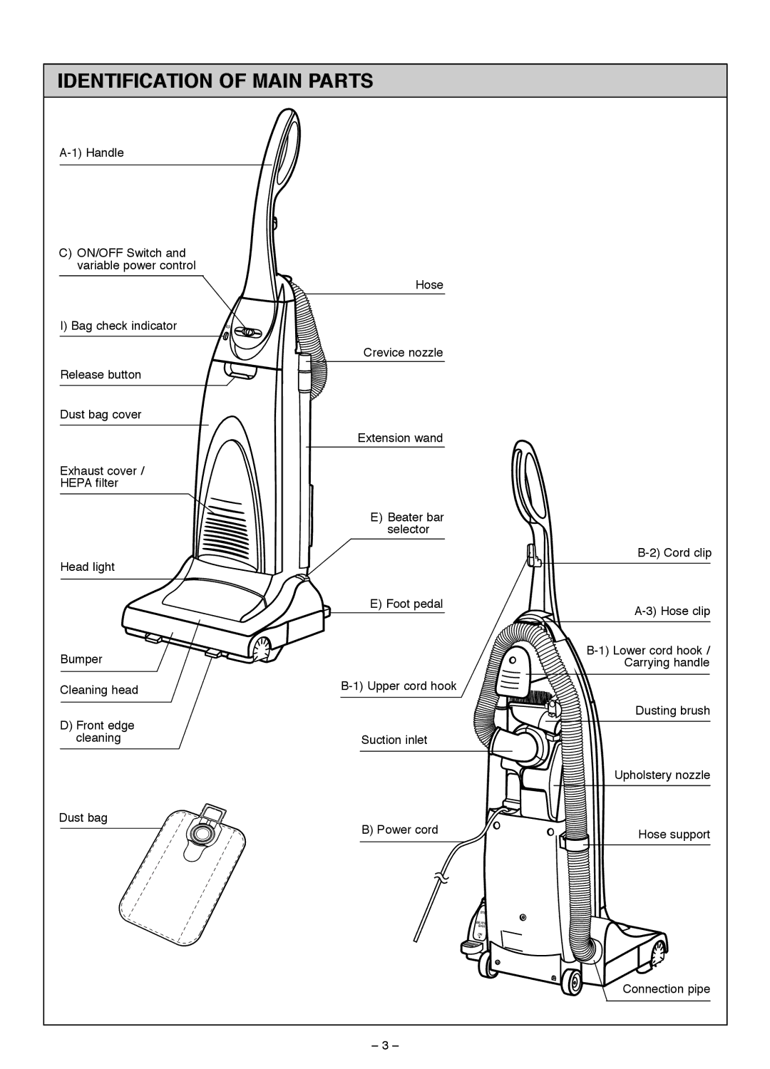 Miele S185 important safety instructions Identification of Main Parts 