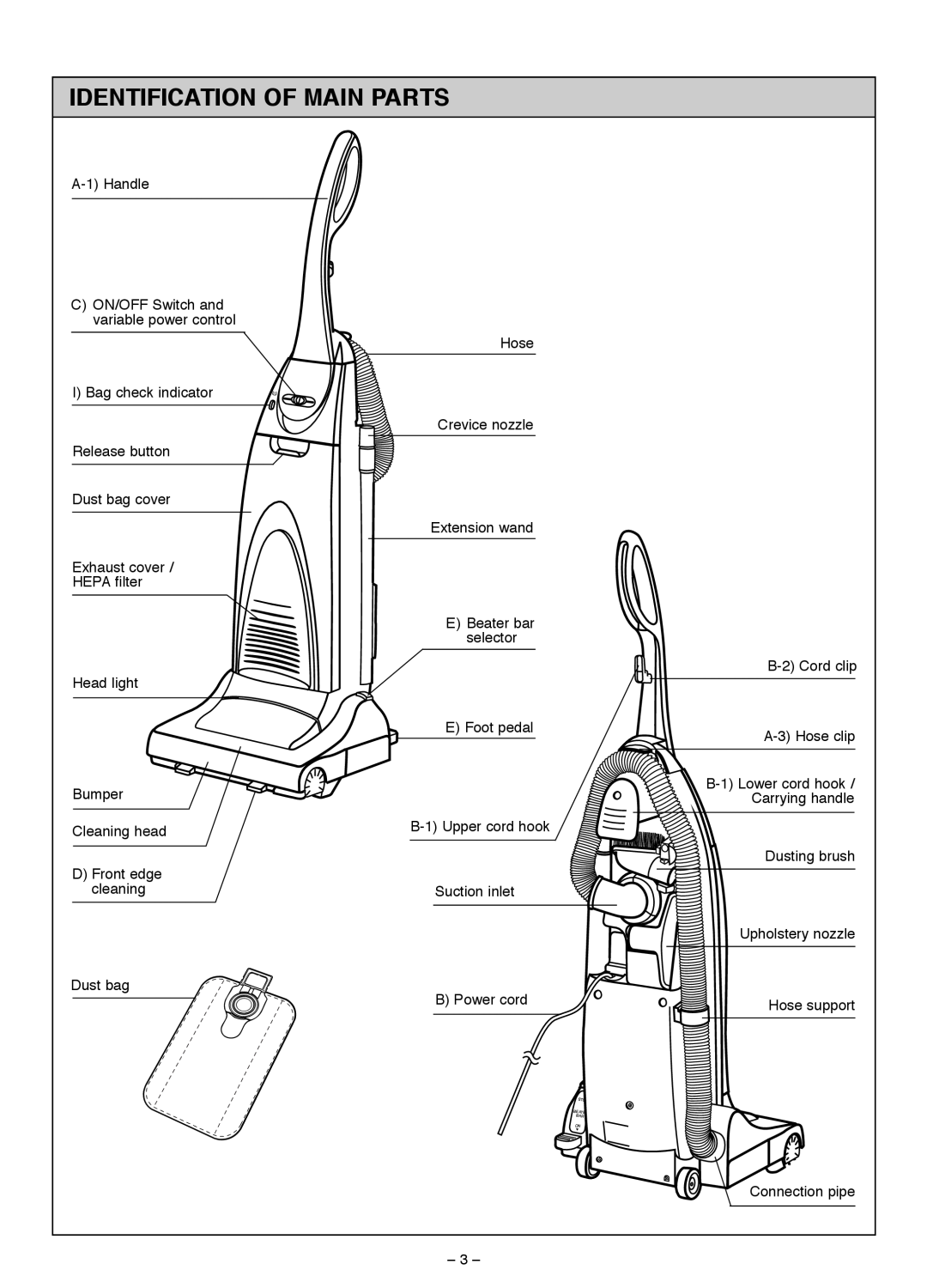 Miele S185 important safety instructions Identification Of Main Parts 