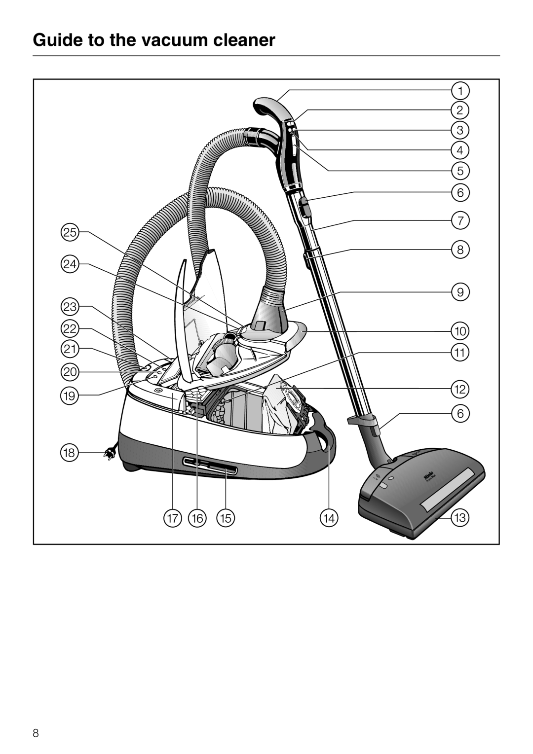 Miele S5981 operating instructions Guide to the vacuum cleaner 